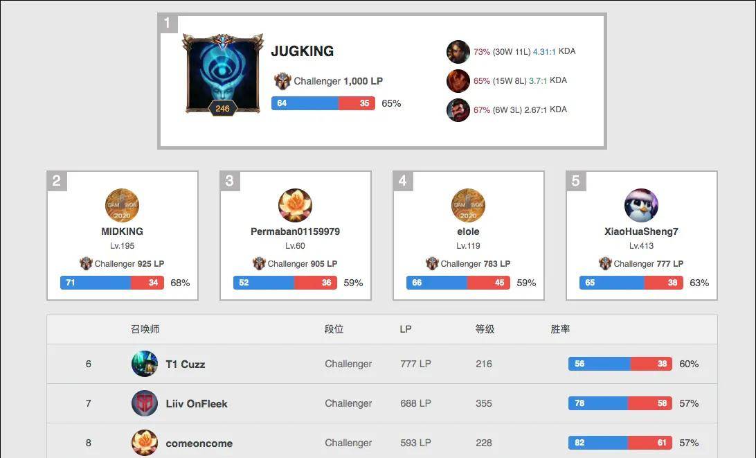 尤其敏感 尤其敏感