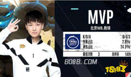 领先集团 领先集团